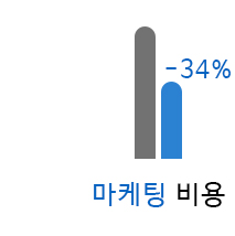 마케팅비용