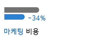 마케팅비용
