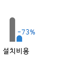 설치비용